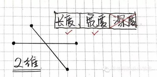继续浏览
