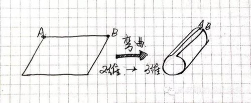 文内链接用于对照细节