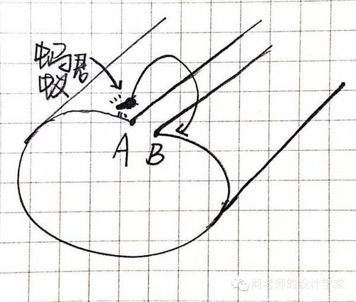 这样安排可减少漏读与重复检索