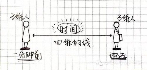 可先确认当前栏目名称