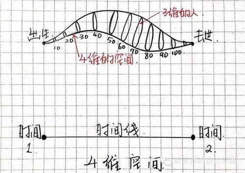 youyisi · 有意思 · 主页