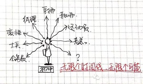 上一篇：没有了