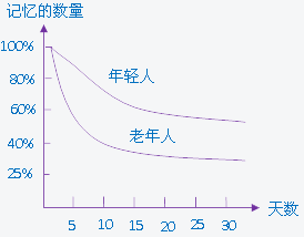 睡前醒后
