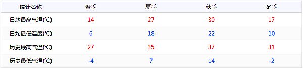 平台介绍| 5分彩app官方版最新优