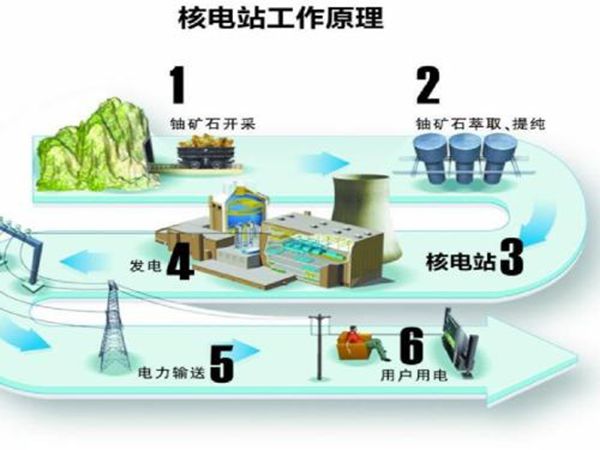同题参见