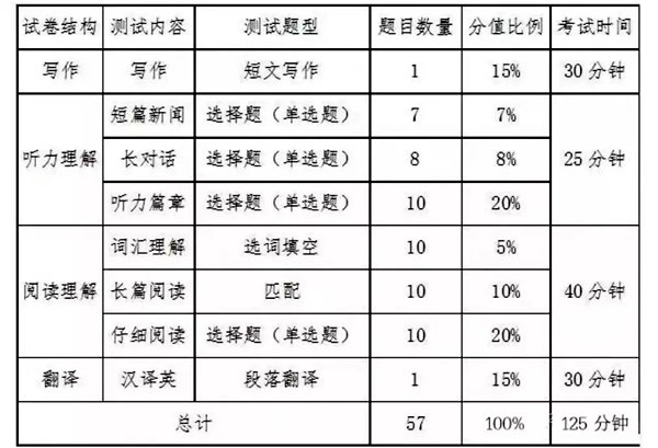 英语四级复习备考指南_英语四级应试技