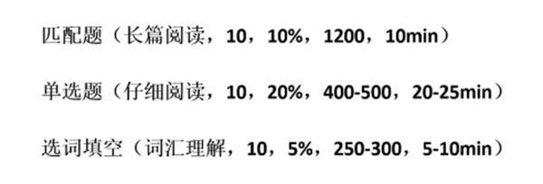 上一篇:英语六级选词填空满分思路汇总