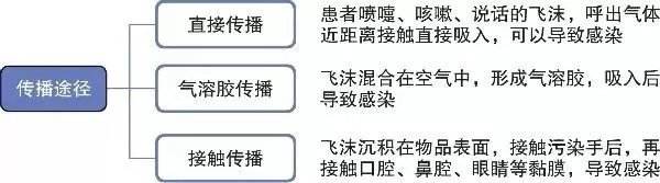 继续浏览