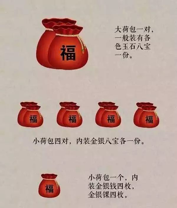 骨折后必须一动不动100天吗