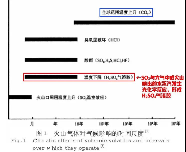 继续浏览