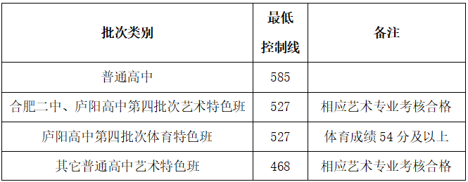 2022年陕西中考录取分数线是多少_