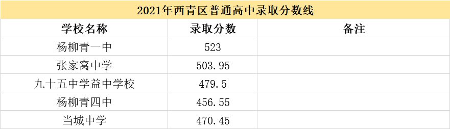 当前位置