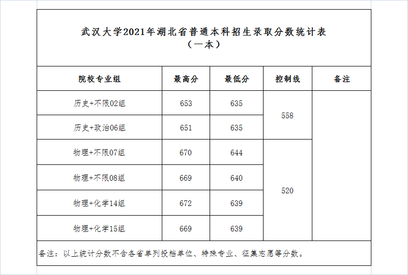 昭通5分彩app官方版帮助中心录取分