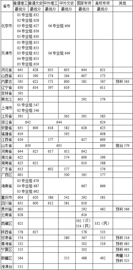 平台介绍| 5分彩app官方版手机版