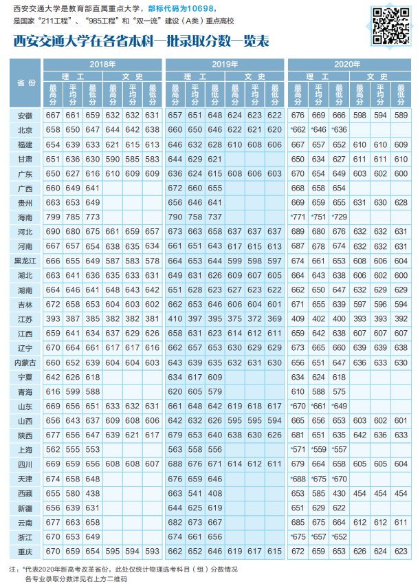 铜仁5分钟彩官方下载使用教程录取分数