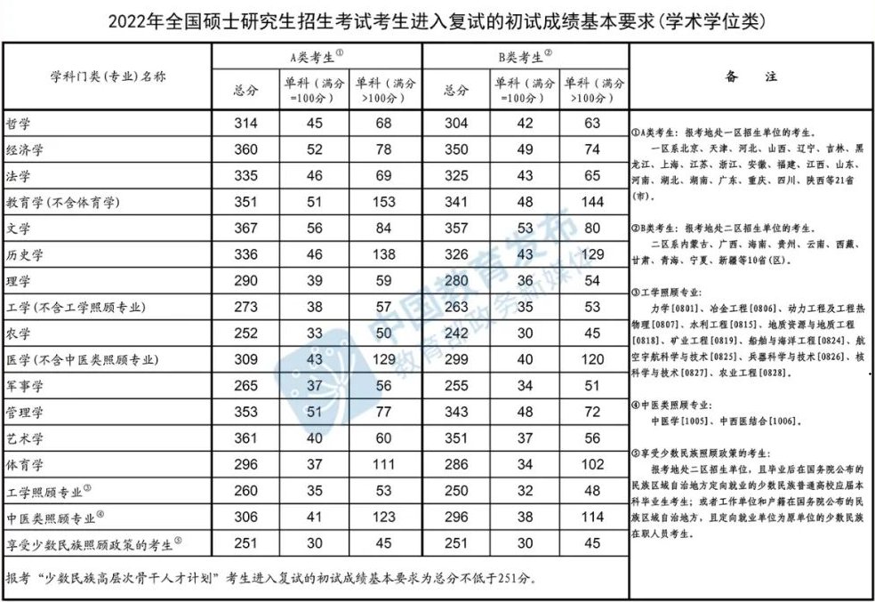 上一篇:没有了