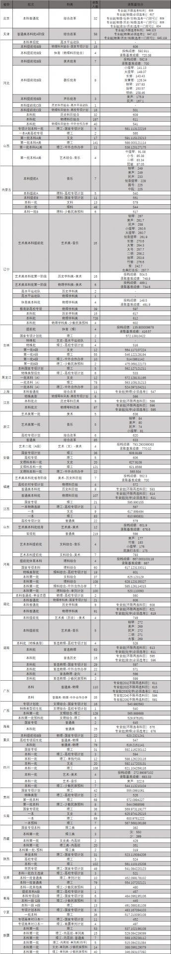 平台介绍| 5分彩app官方版最新优