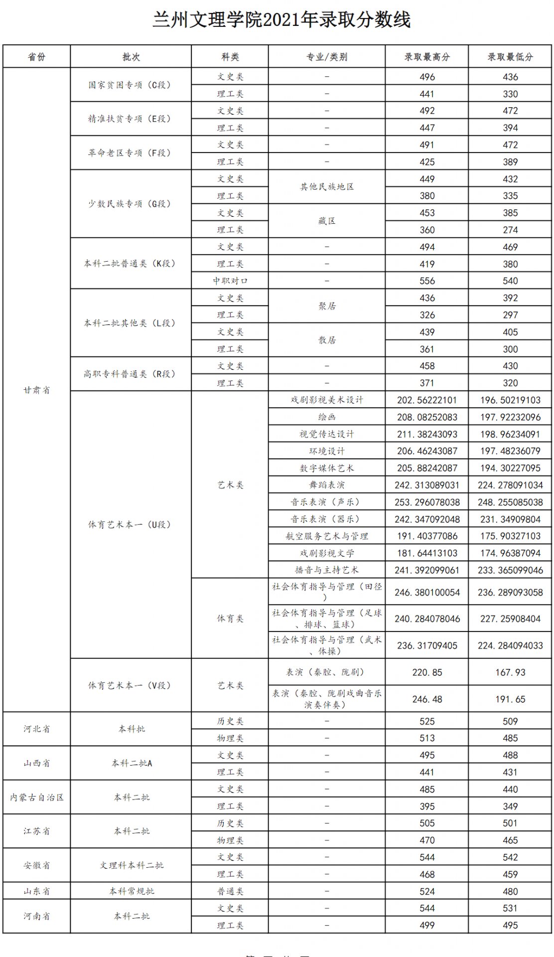 甘肃医5分钟彩官方下载新手怎么玩录取