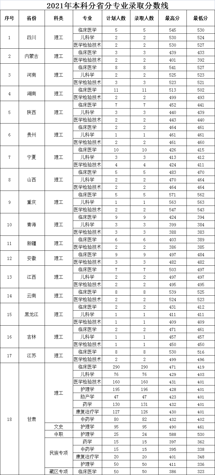 兰州工业5分彩app官方版采用教程录