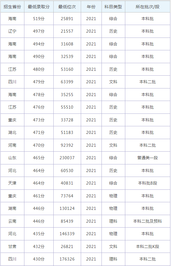 兰州信息科技5分钟彩官方下载宣布成为