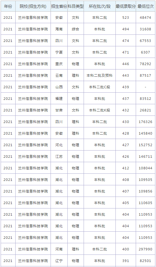 西北大学录取分数线_高考多少分可以上