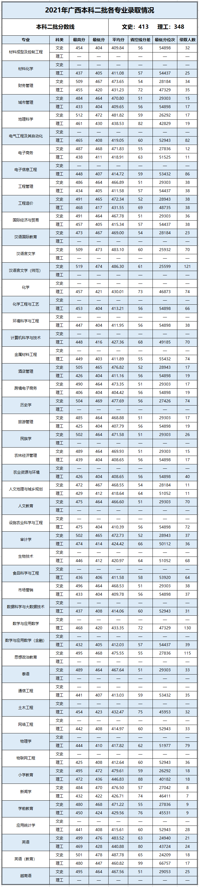 继续浏览