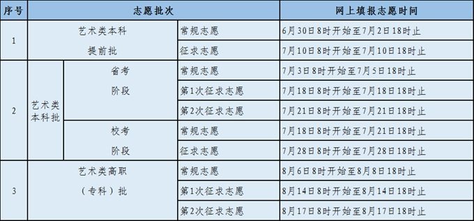 2022年安徽高考志愿填报5分彩ap