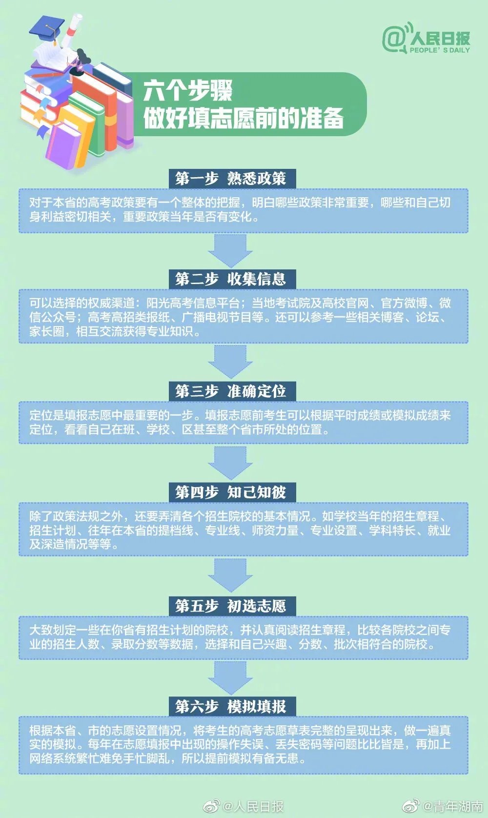 继续浏览
