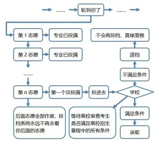 文科生可以报哪些专业_文科生学5分钟