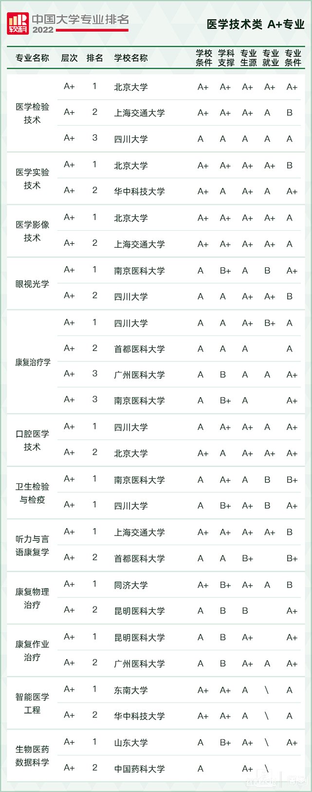 若需了解「5分钟彩官方下载新手怎么玩