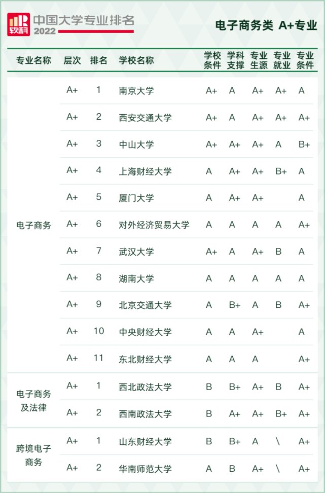 栏目用于追新