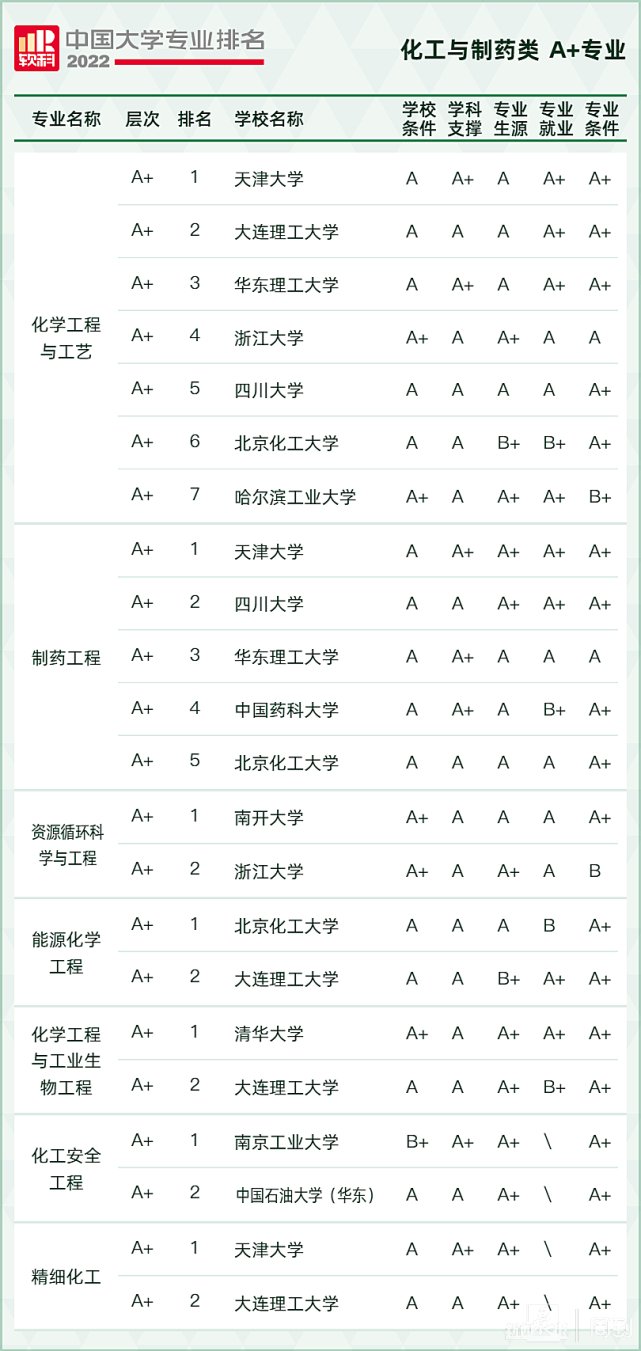 文内链接用于对照细节