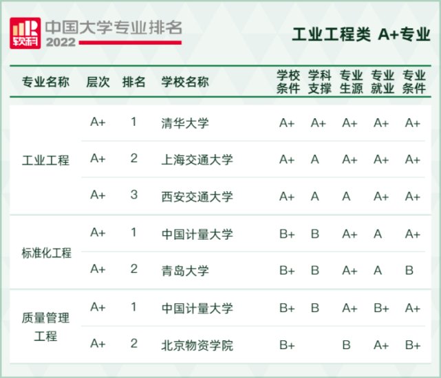 这样安排可减少漏读与重复检索