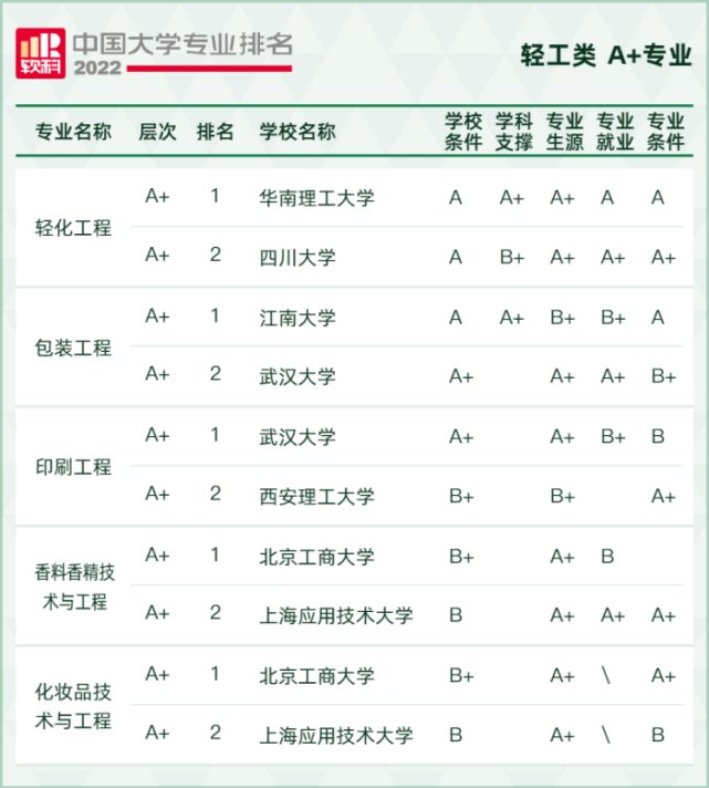 可先确认当前栏目名称