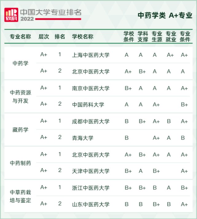 再按需打开相关阅读