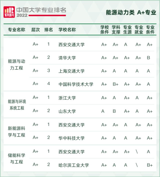 高考 · 考试 · 大学库 · da