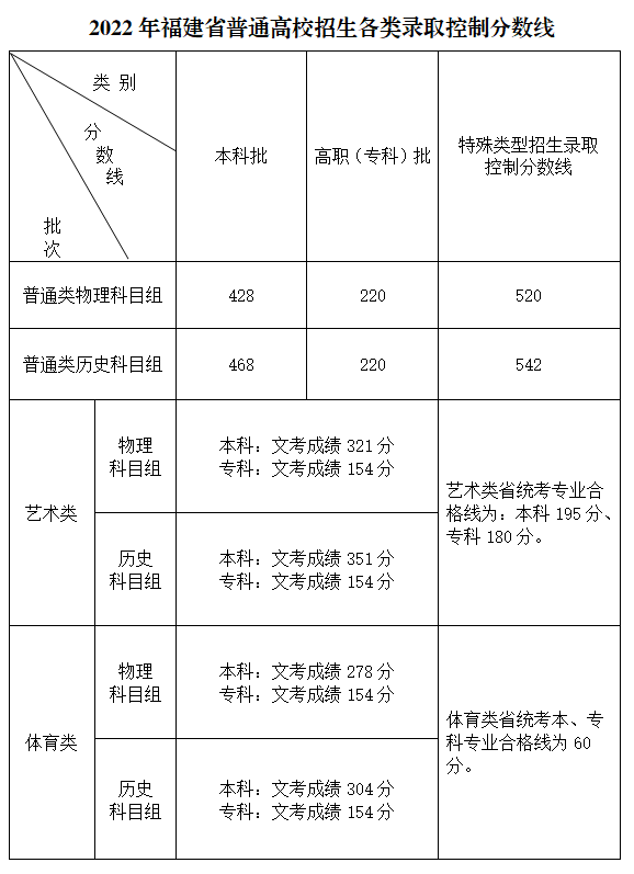 2023年浙江高考试卷用的是全国几卷