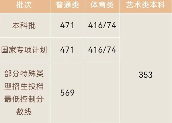 青海高考总分是多少分_2023年青海