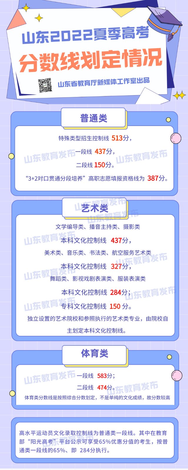 2022年江苏高考分数线_江苏202