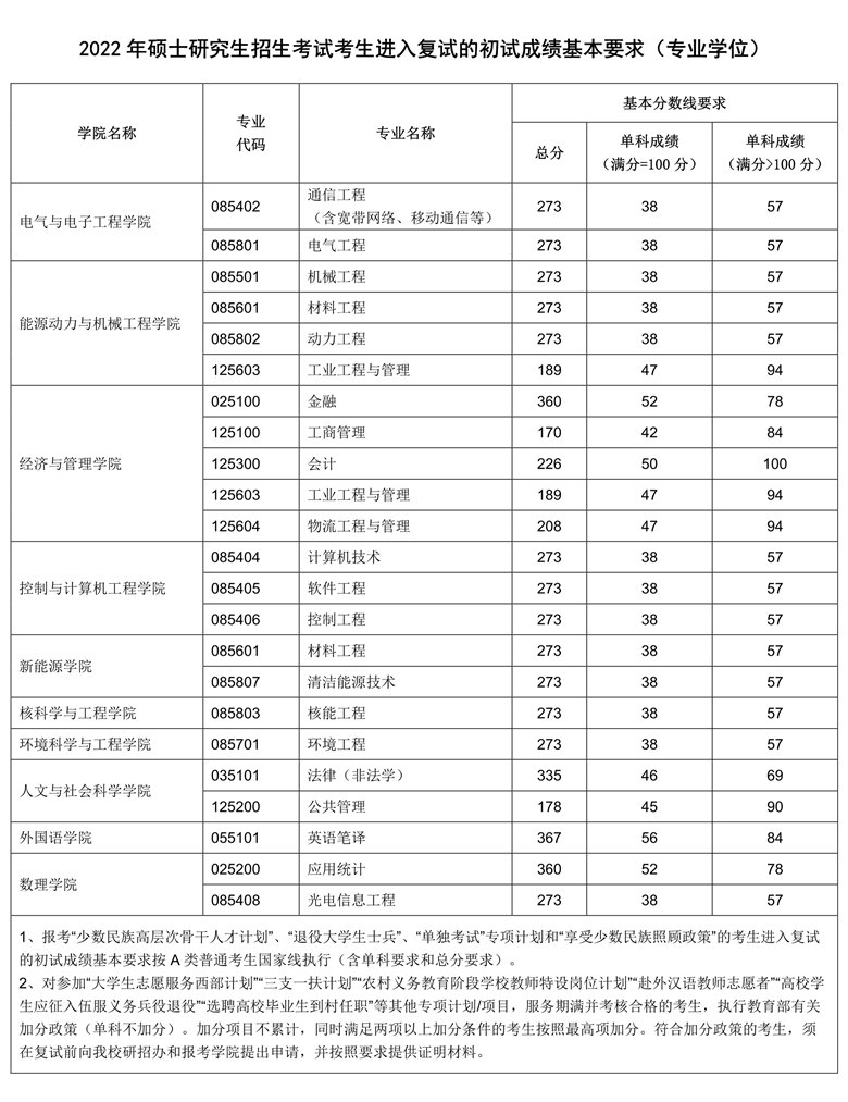 平台介绍| 5分彩app官方版新手怎