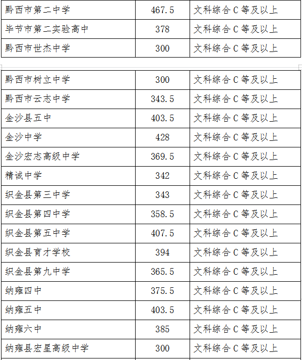 文内链接用于对照细节