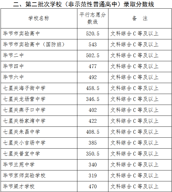 可结合站内栏目与相关篇目一并浏览