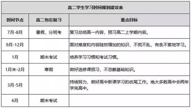 高二暑假5分彩app官方版新手怎么玩