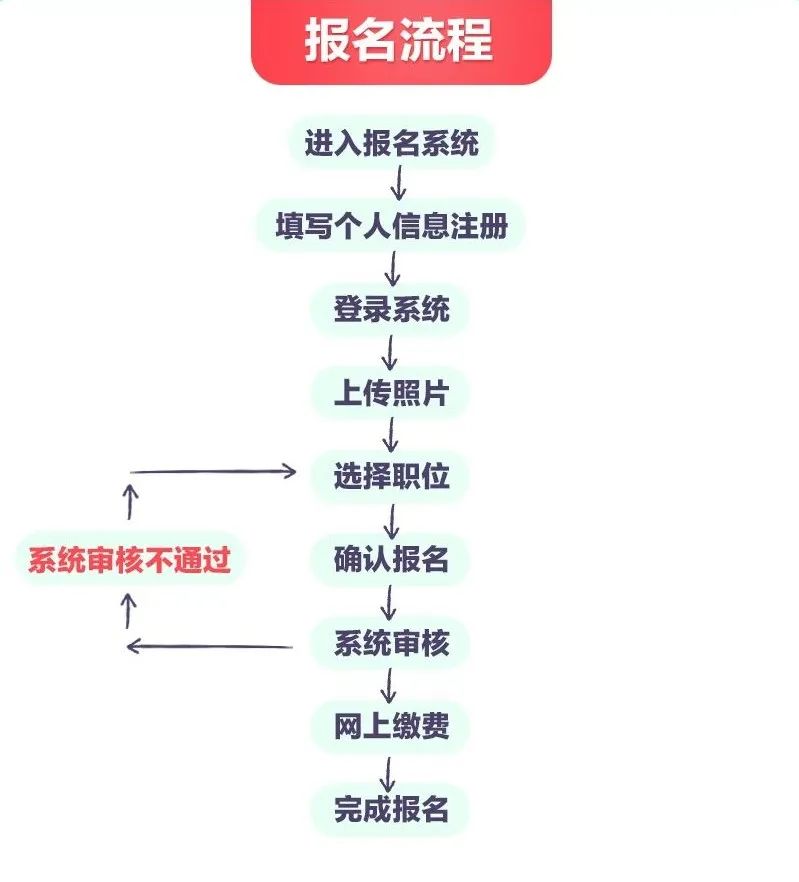 2023年云南公务员考试报名入口官网