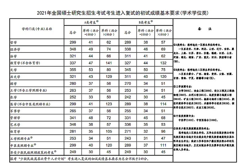 若需了解「5分彩app官方版正式成为