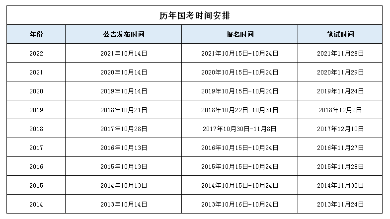 上一篇:2023年考研成绩查询入口官网