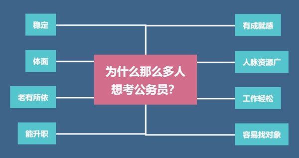 2023年公务员政审查哪些内容_公务
