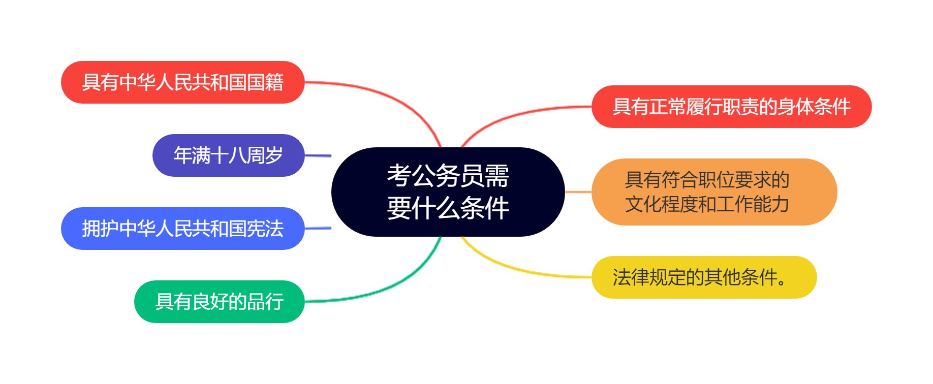 2023年公务员考试体检标准和要求