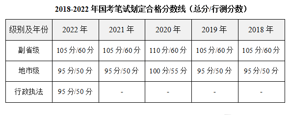 2023年新疆公务员考试成绩查询官网