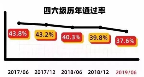 英语六级成绩公布的5分彩app官方版